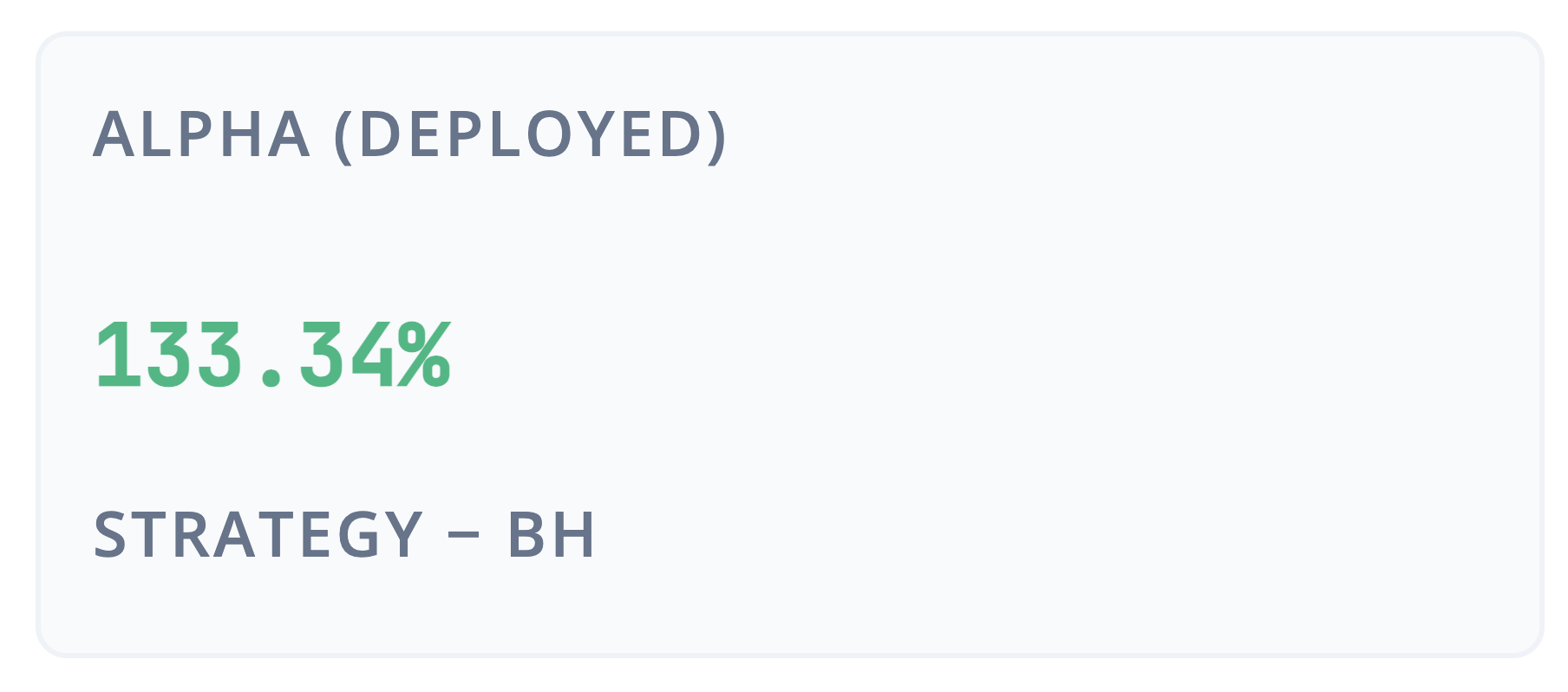 Example deployed alpha return results