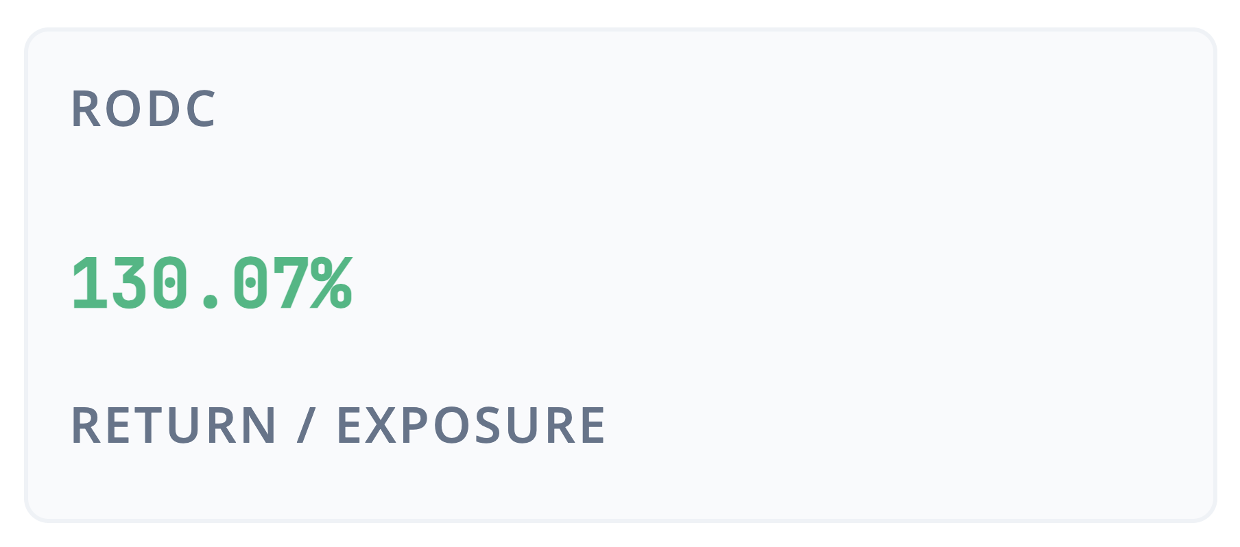 Return on exposure graph example