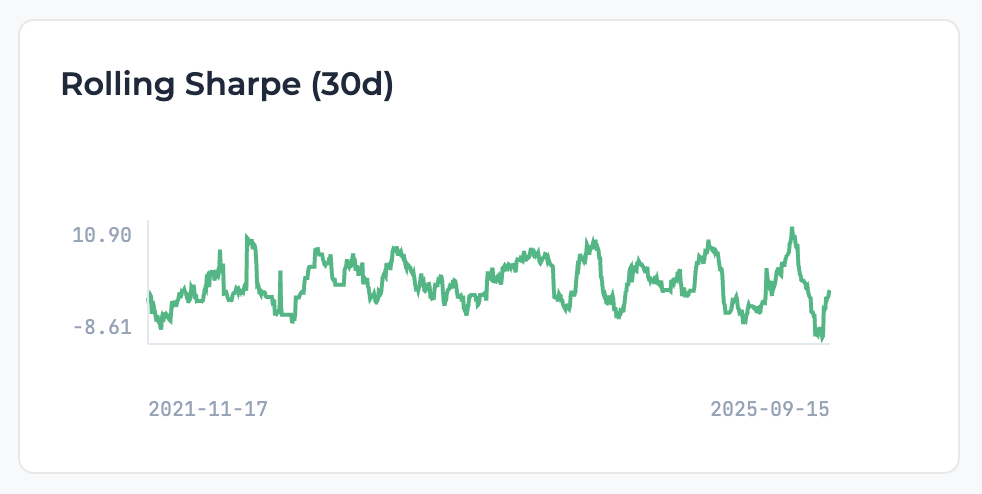 Sharpe ratio graph example